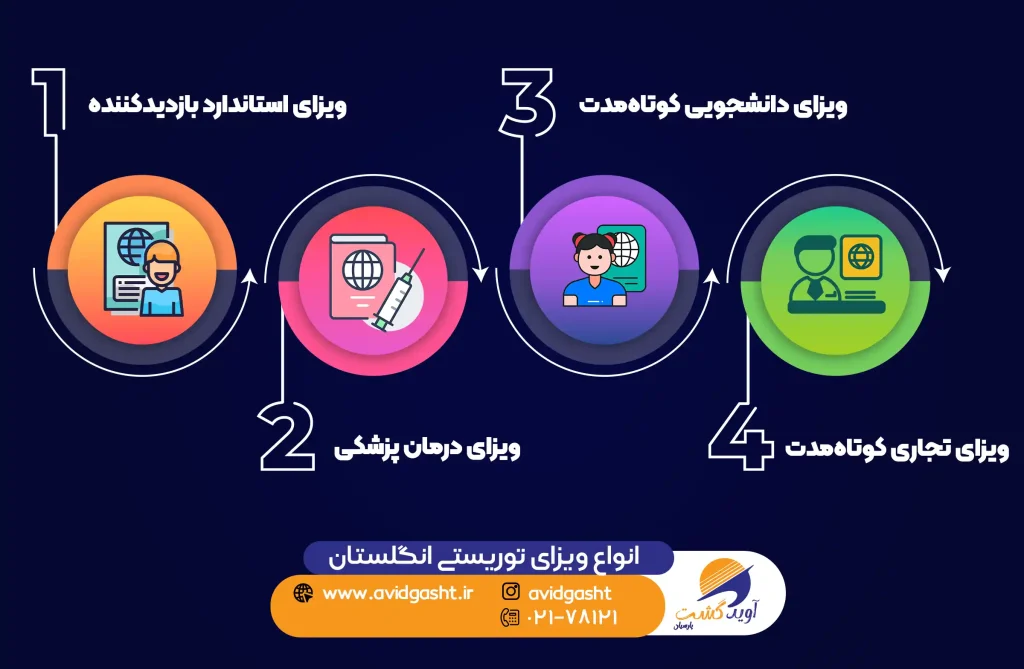 انواع-ویزای-توریستی-انگلستان