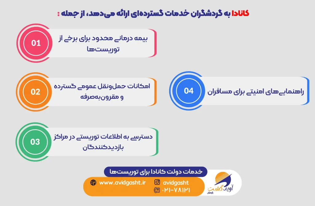 خدمات-دولت-کانادا-برای-توریست‌-ها